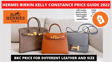 Hermes kelly price guide 2022